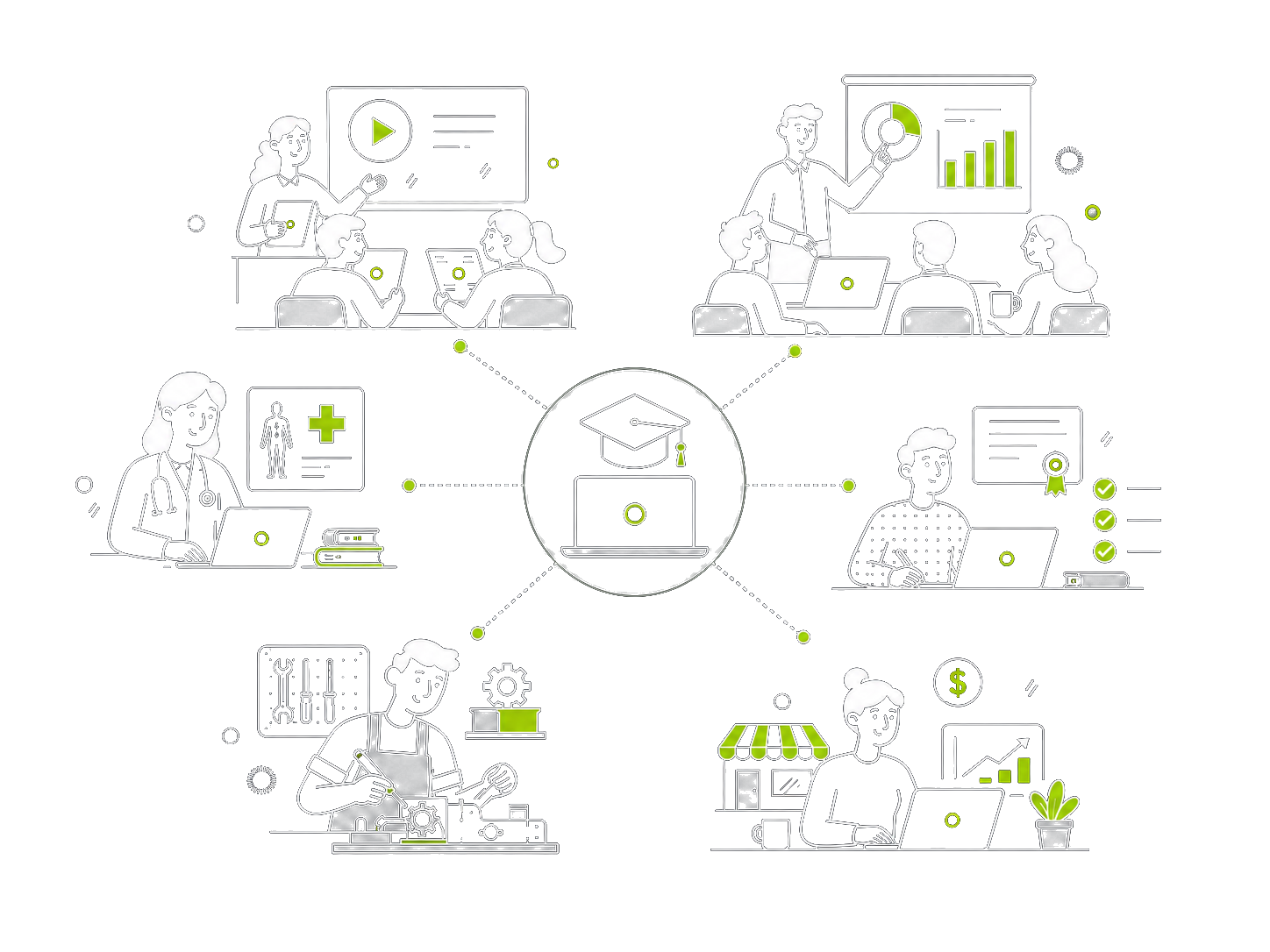 Industries supported by Bizforz LMS